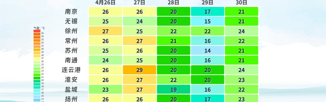 小金体育登录入口-雨雨雨！暴跌10℃！江苏最新天气预测！