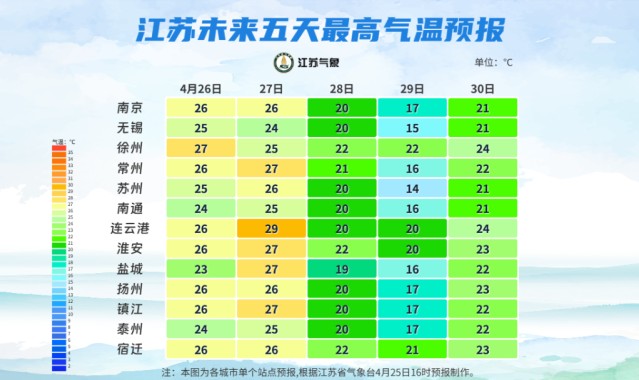 小金体育登录入口-雨雨雨！暴跌10℃！江苏最新天气预测！
